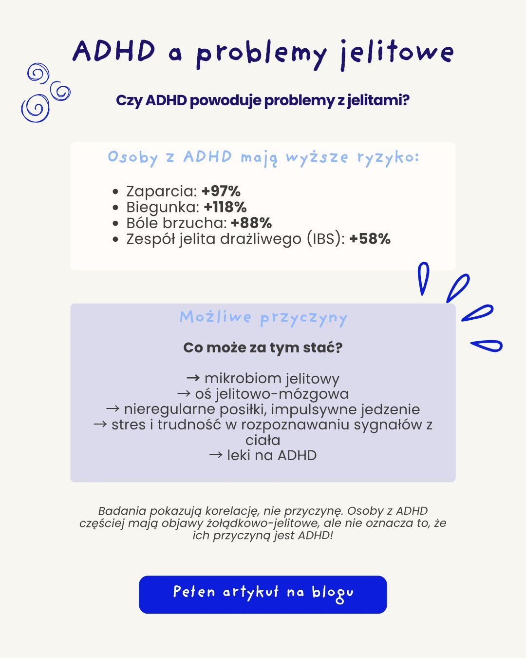 ADHD I problemy jelitowe - infografika