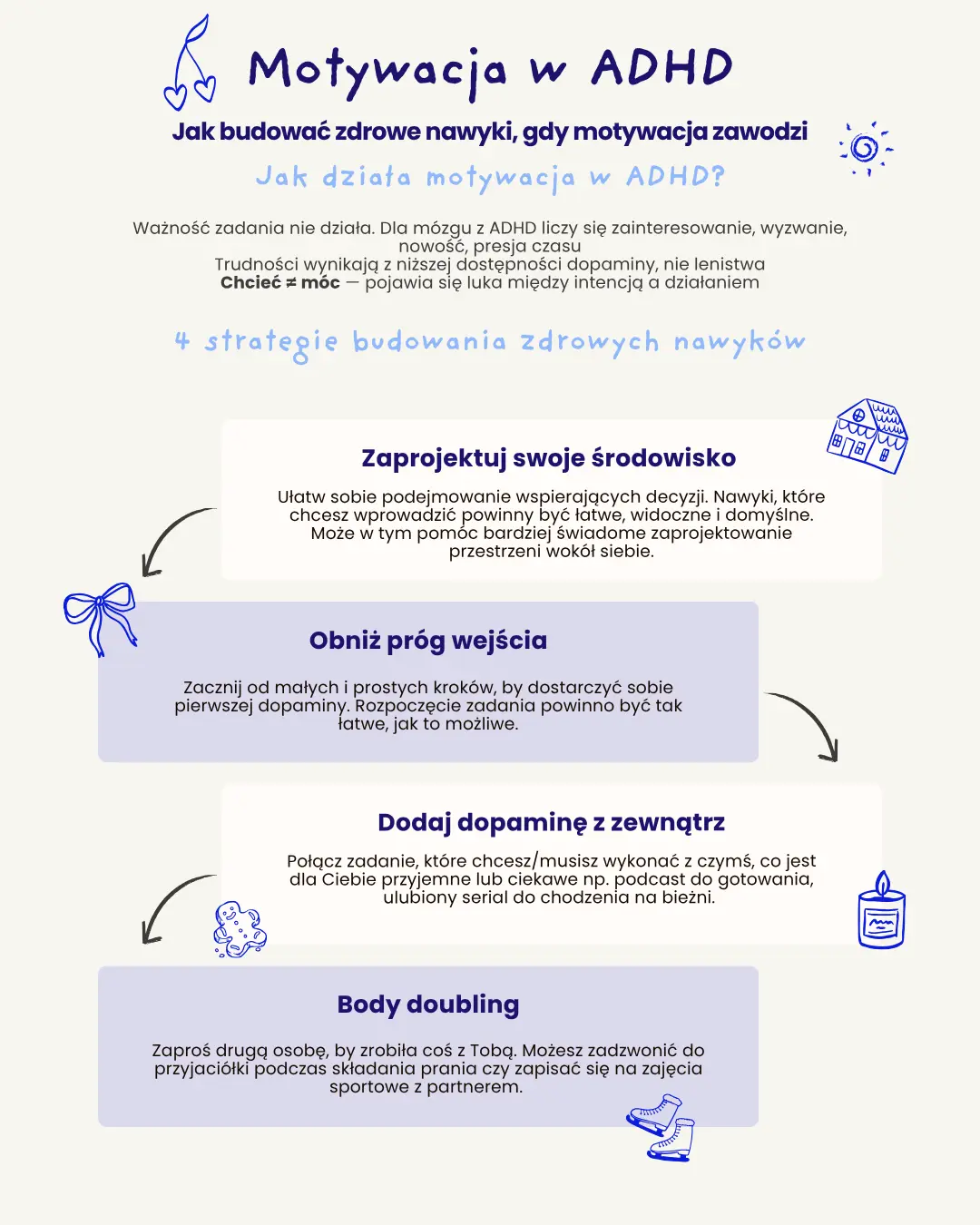 motywacja w ADHD – infografika z 4 strategiami